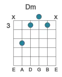 Guitar voicing #3 of the D m chord